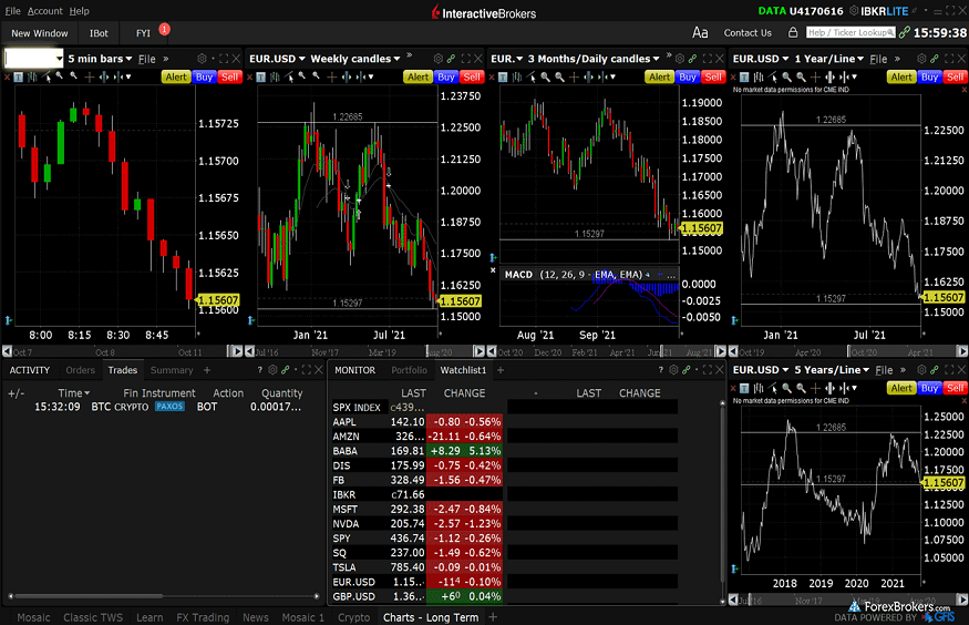 Best CFD Trading Platform